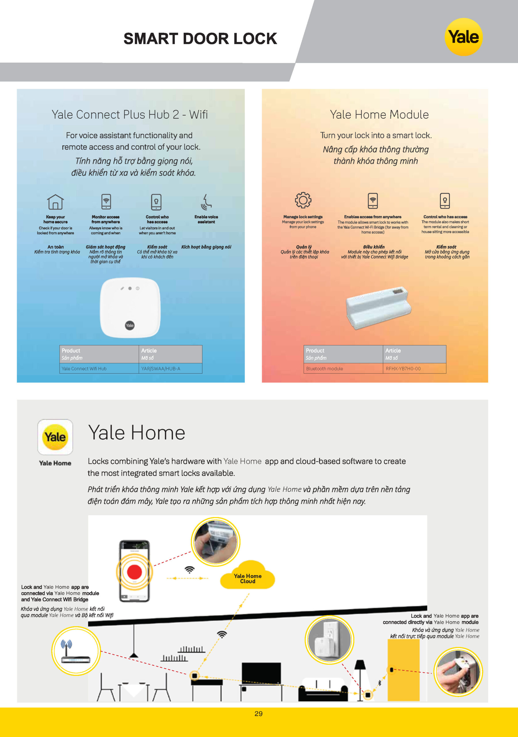 Phụ kiện Kết nối WiFi Khóa Yale catalogue yale 2025 Page 027 scaled