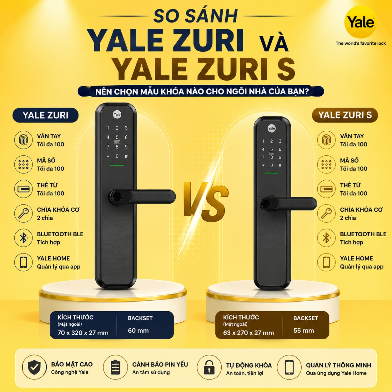 So Sánh Yale Zuri Và Yale Zuri S So Sánh Yale Zuri Và Yale Zuri S