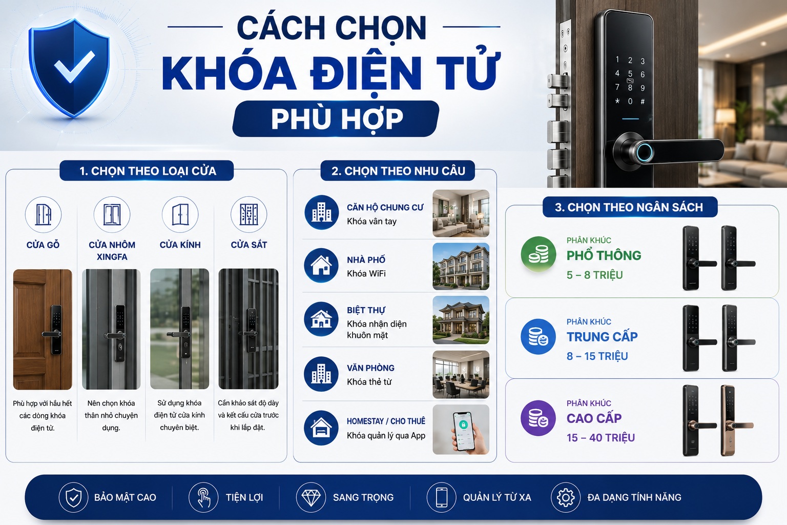 Khóa điện tử là gì? Tất cả về Khóa cửa điện tử Cach Chon Khoa Dien Tu Phu Hop